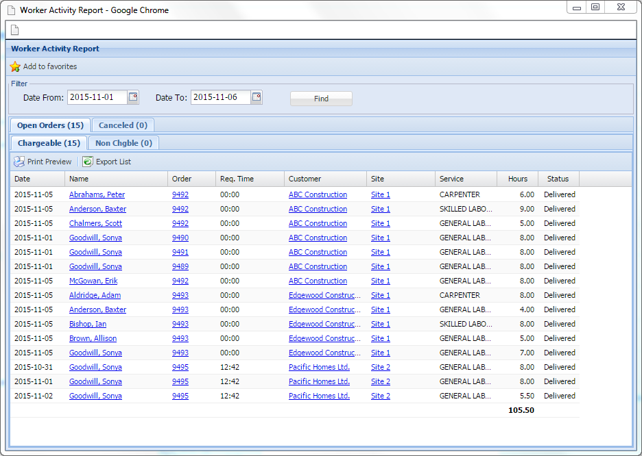 Worker Activity Report