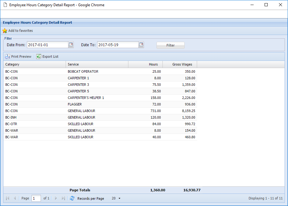 Hours by category detail